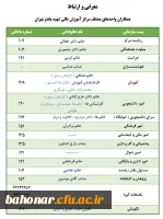 ارتباط با همکاران
