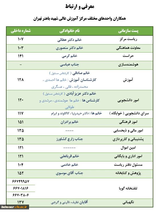 ارتباط با همکاران