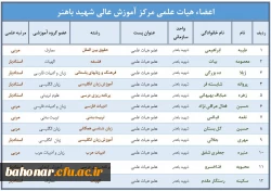 اعضاء هیئت علمی مرکز آموزش عالی شهید باهنر تهران 2
