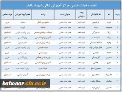 اعضاء هیات علمی مرکز آموزش عالی شهید باهنر تهران 2