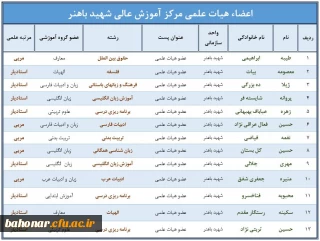 اعضاء هیات علمی مرکز آموزش عالی شهید باهنر تهران