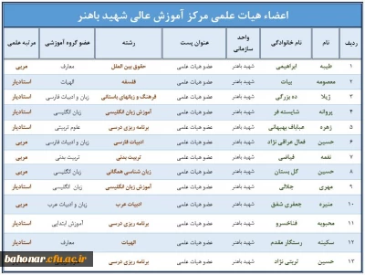 اعضاء هیات علمی مرکز آموزش عالی شهید باهنر تهران