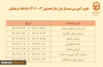 تشکیل کلاس در دو هفته پایانی ترم
