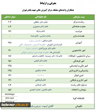 ارتباط با همکاران