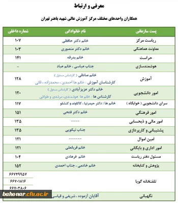 ارتباط با همکاران