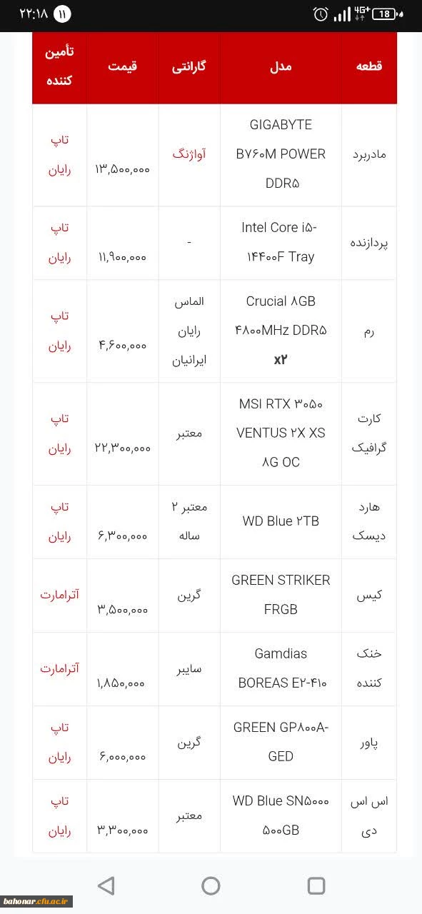 بازدید مسئولان استان از فضای مرکز آموزش عالی شهید باهنر جهت آماده سازی برای آغاز سال تحصیلی جدید 6